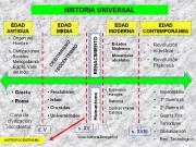 Atlas Historico De La Cultura Medieval