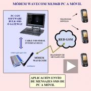 Comunicaciones Moviles: Sistemas Gsm, Umts Y Lte