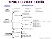 Metodologia De La Investigacion Educativa
