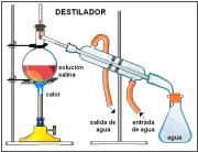 Quimica Fisica