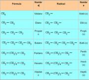Quimica Y Reactividad Quimica
